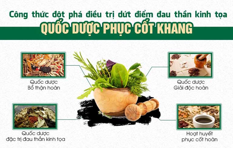 top-7-bai-tap-cho-nguoi-dau-than-kinh-toa - THUỐC CHỮA và CÁCH ĐIỀU TRỊ ...