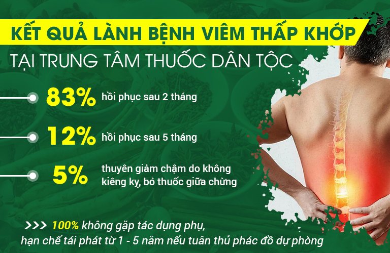 Kết quả điều trị viêm thấp khớp tại Trung tâm Thuốc dân tộc